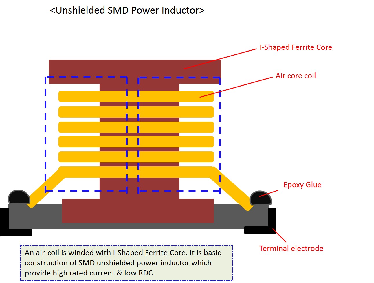 Unshielded Power Inductor